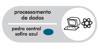 PROCESSAMENTO DE DADOS 