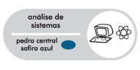 ANÁLISE DE SISTEMA