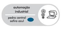 AUTOMAÇÃO INDUSTRIAL 